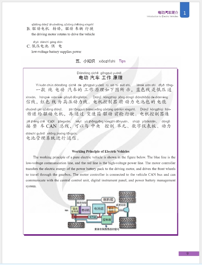 ภาษาจีนด้านวิศวกรรมยานยนต์ (ระดับกลาง) Chinese + Automotive Service Engineering Technology (Intermediate)