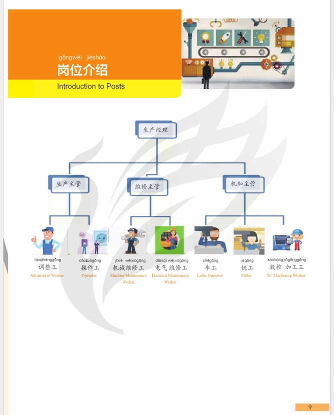 ภาษาจีนด้านวิศวกรรมเมคคาทรอนิกส์ ระดับกลาง 中文+机电一体化 (中级)