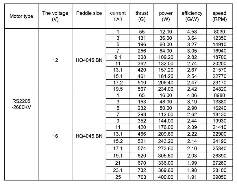 Emax Motor : RS2205 - 2300CCW Multi Copter
