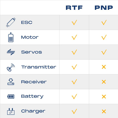 เครื่องบินโฟม ตัวลำ+ชุดไฟ FMS 1400mm Pitts V2 PNP (ไม่รวมแบต รีซีฟ รีโมท) เครื่องบินบังคับ Rc