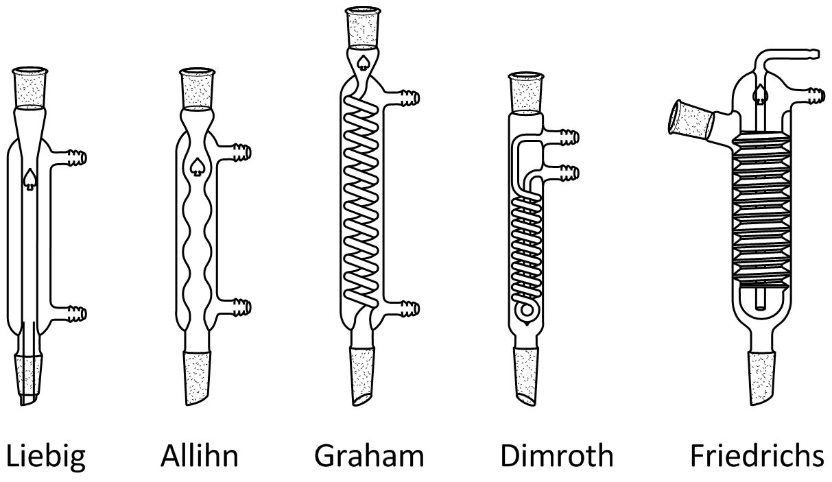 Condenser for Distilling (คอนเดนเซอร์สำหรับงานกลั่น)