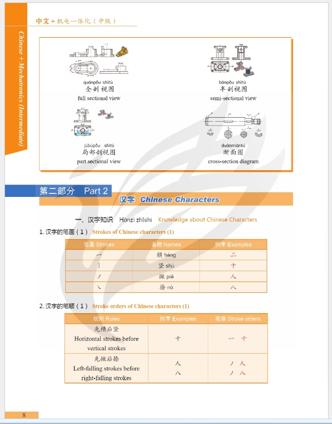 ภาษาจีนด้านวิศวกรรมเมคคาทรอนิกส์ ระดับกลาง 中文+机电一体化 (中级)