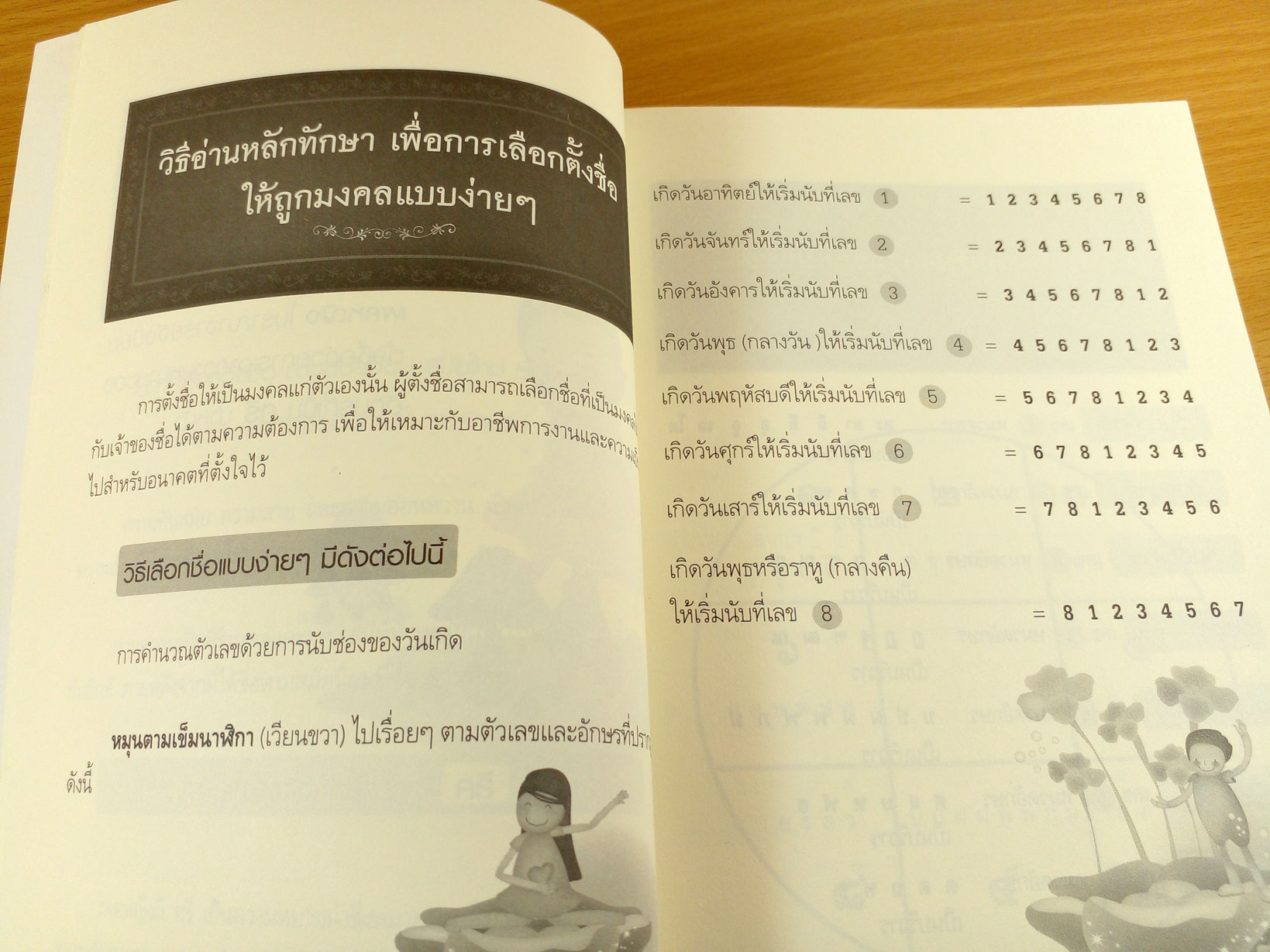 คู่มือตั้งชื่อลูก เปลี่ยนนามมงคลตามราศี ด้วยหลักคัมภีร์ทักษา (ฉบับพิมพ์ครั้งที่3)