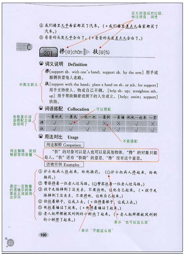 ไวยากรณ์จีน เปรียบเทียบคำความหมายใกล้เคียงจีน 1700คู่ 对近义词语用法对比