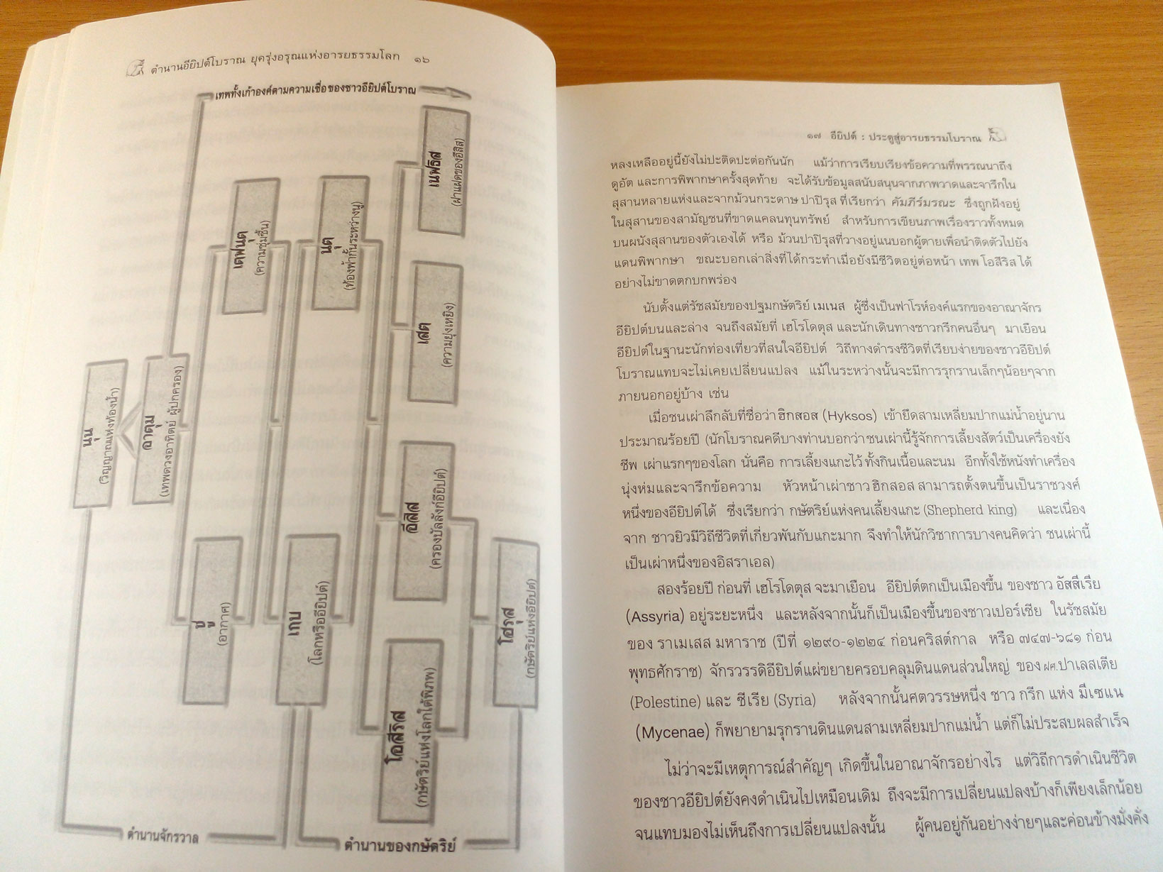 ตำนานอิยิปต์โบราณ ยุครุ่งอรุณแห่งอารยธรรมโลก
