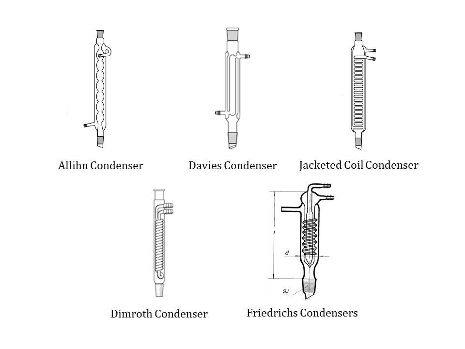 Condenser for Distilling (คอนเดนเซอร์สำหรับงานกลั่น)