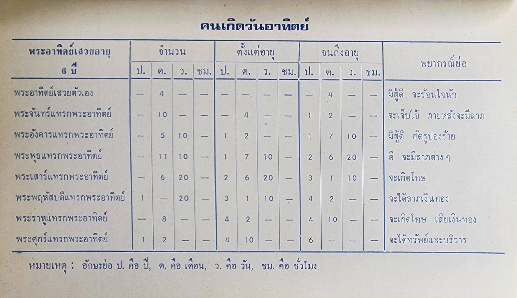 มหาทักษา 027408
