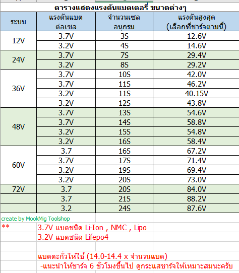 Adaptor Charger ยี่ห้อ Fast Suer 36V - 72V สำหรับชาร์จแบตเตอรี๋ Li-Ion , Lifepo4 หัวปลั๊ก IEC รถไฟฟ้า แบตเตอรี่