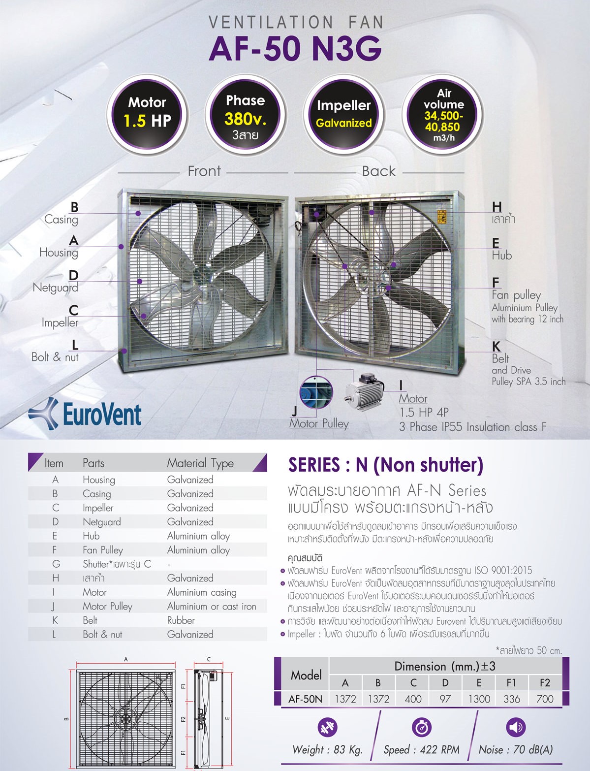 พัดลมระบายอากาศ 50นิ้ว 1.5HP 380V พัดลมฟาร์ม