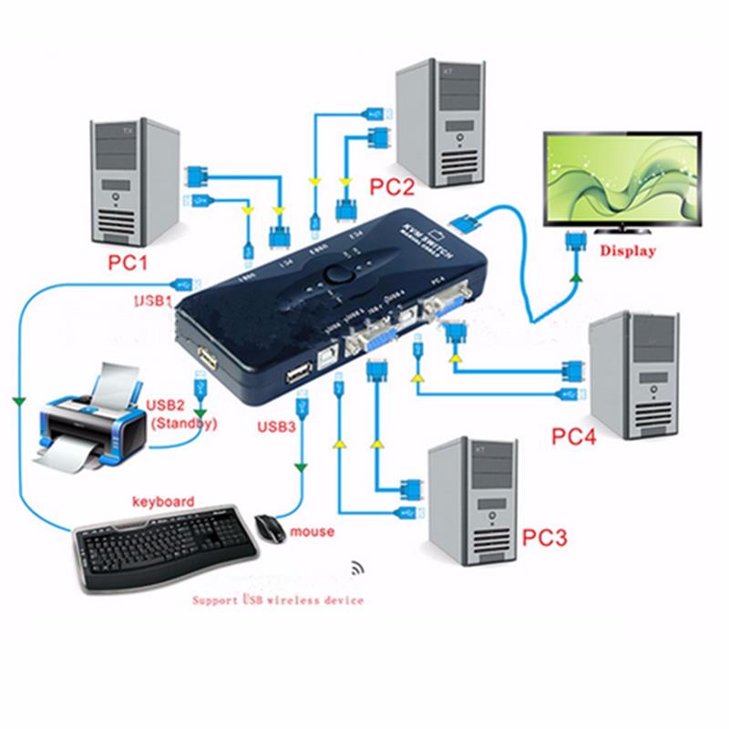 4 Port USB KVM Switch Switcher Box VGA SVGA Splitter Auto Controller Mouse Keyboard