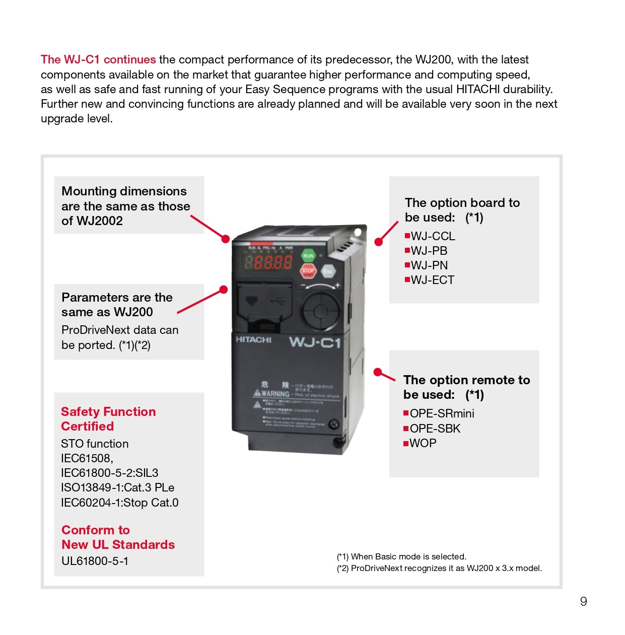 Hitachi inverter 2.2kw 220V
