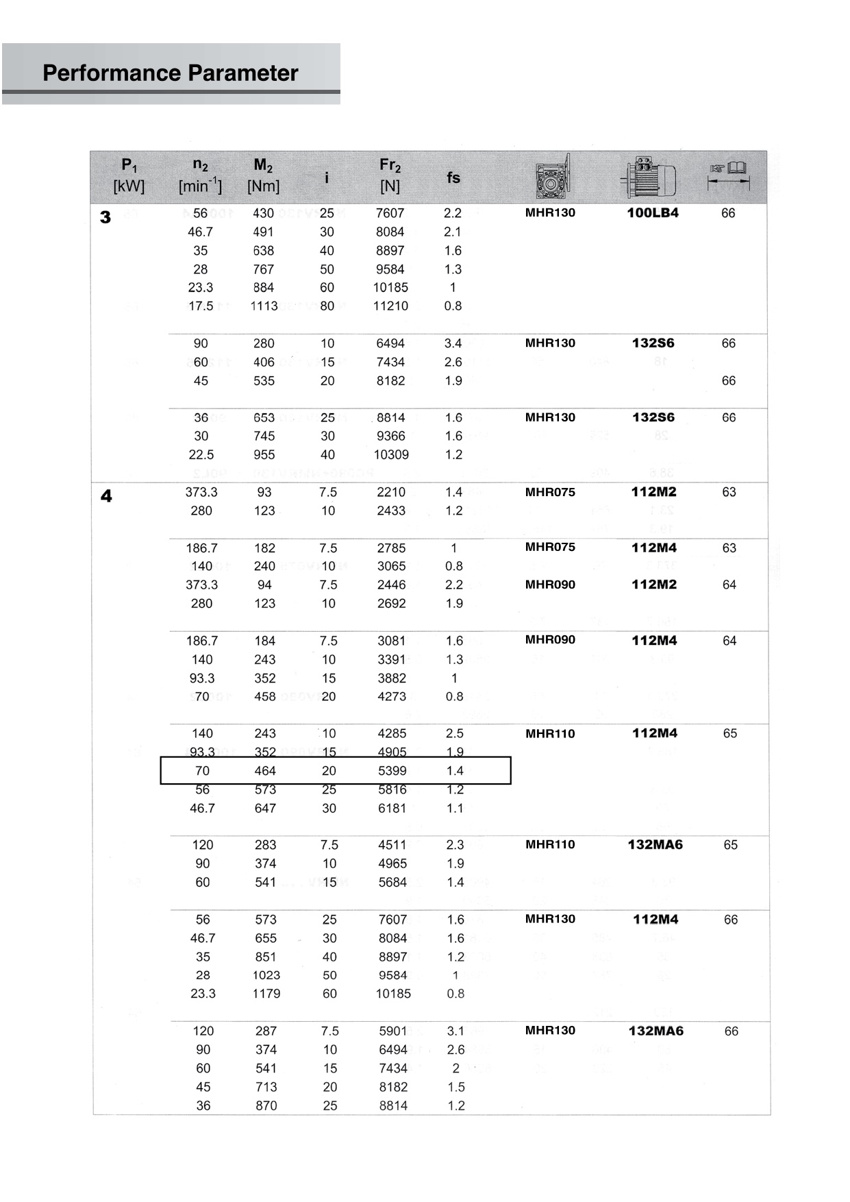Motor worm Gear 5.5 HP