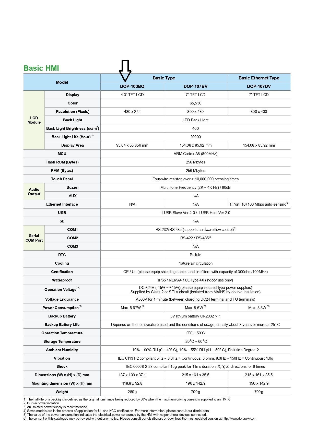 Delta HMI Touch screen 4.3"