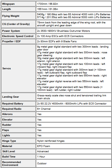เครื่องบินโฟม ตัวลำ+ชุดไฟ Freewing A-10 Thunderbolt II Super Scale Twin 80mm EDF 6S Jet PNP (ไม่รวมวิทยุ รีซีฟ แบต)