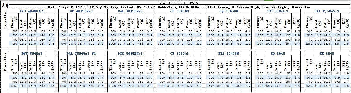 DYS FIRE 2206 - 2600KV CW