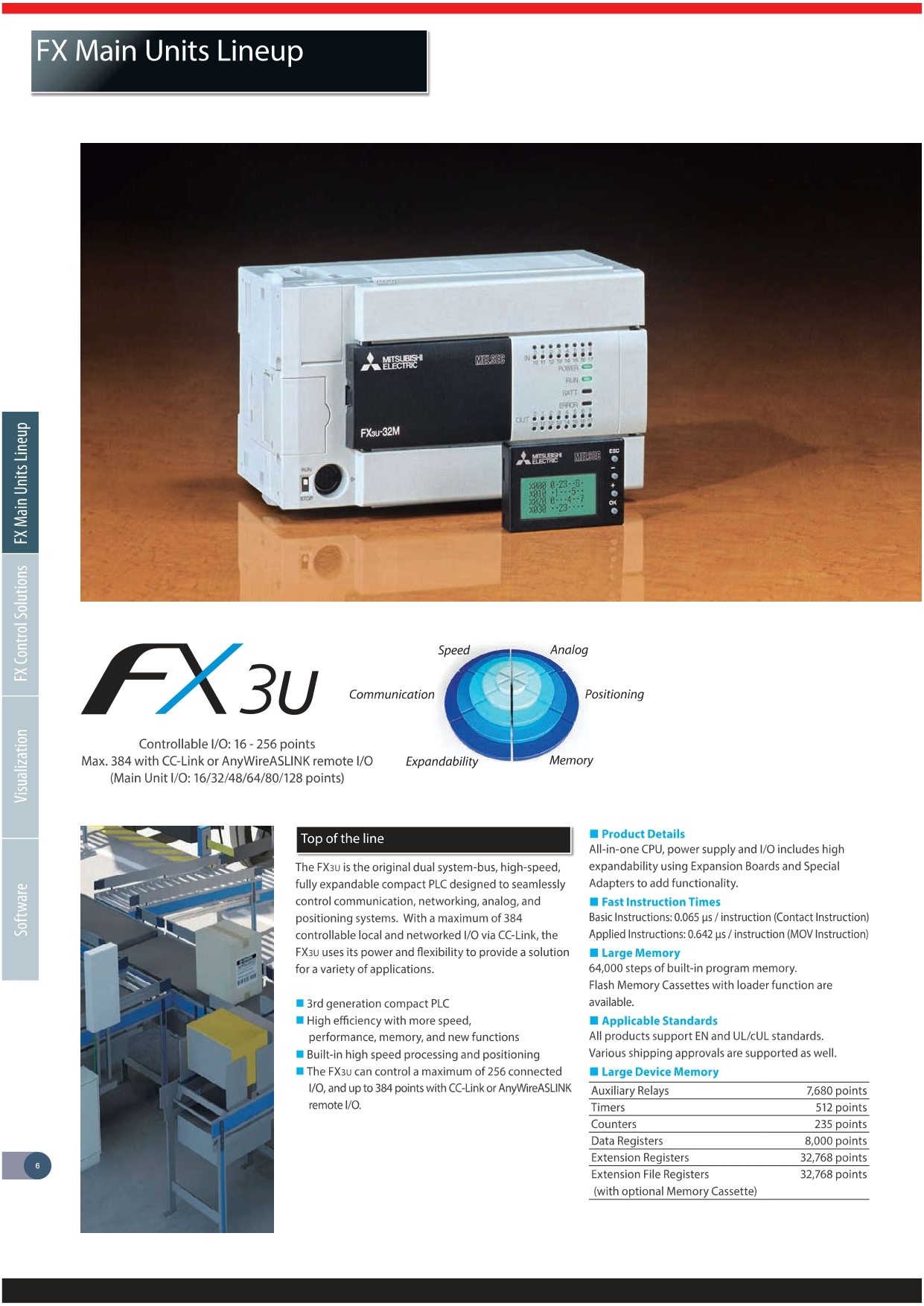 PLC Mitsubishi FX3U-128MR/ES-A