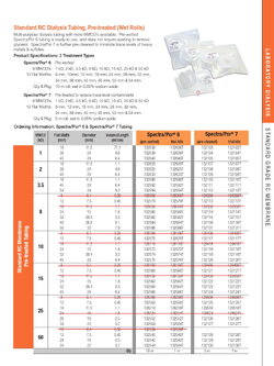 Dialysis Tube -Sprectra Thermoscientific