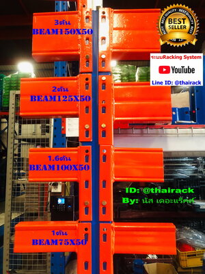 ขนาดคาน Beam