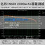 EVE 18650 lithium battery 2500mAh 3.7v flat head power 12C high power 30A discharge ( Power Tools)