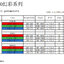 WS2812B light-emitting diode 5050RGB magic color LED lamp beads built-in driver IC programmable patch 4 pin 5V